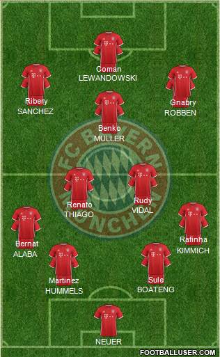 FC Bayern München Formation 2017