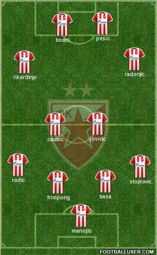 FC Red Star Belgrade Formation 2017