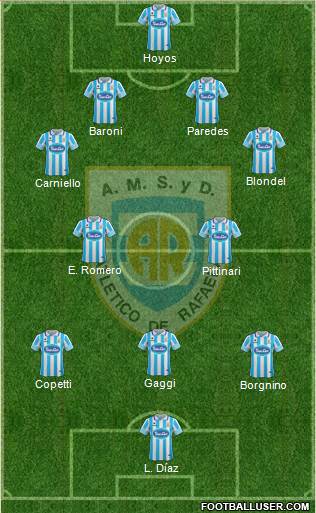 Atlético Rafaela Formation 2017