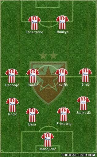 FC Red Star Belgrade Formation 2017