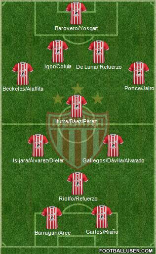 Club Deportivo Necaxa Formation 2017