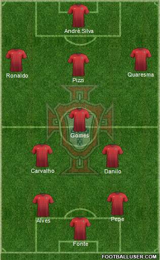 Portugal Formation 2017