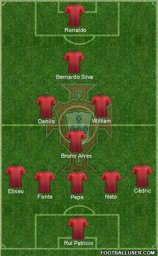 Portugal Formation 2017