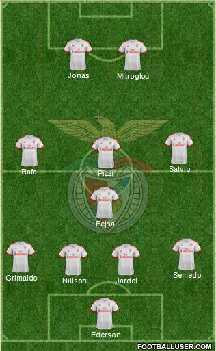 Sport Lisboa e Benfica - SAD Formation 2017