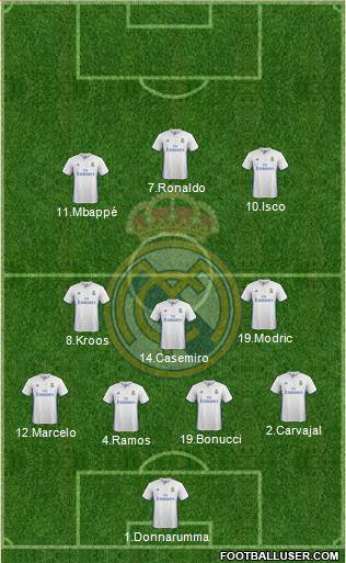 Real Madrid C.F. Formation 2017