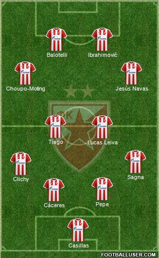 FC Red Star Belgrade Formation 2017