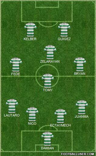 Celtic Formation 2017