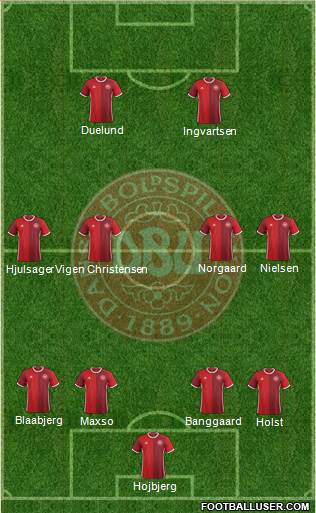 Denmark Formation 2017