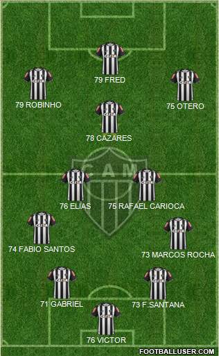 C Atlético Mineiro Formation 2017