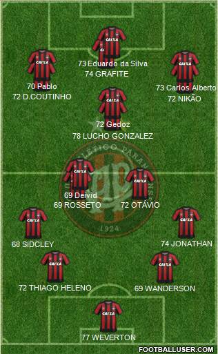 C Atlético Paranaense Formation 2017