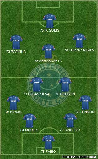 Cruzeiro EC Formation 2017