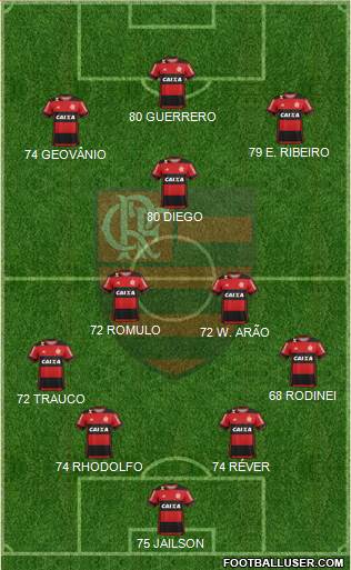 CR Flamengo Formation 2017