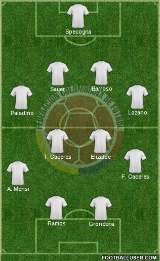 Colombia Formation 2017