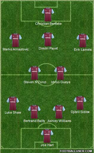 West Ham United Formation 2017