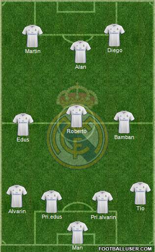 Real Madrid C.F. Formation 2017