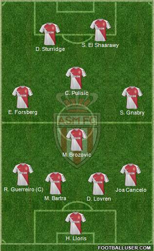 AS Monaco FC Formation 2017