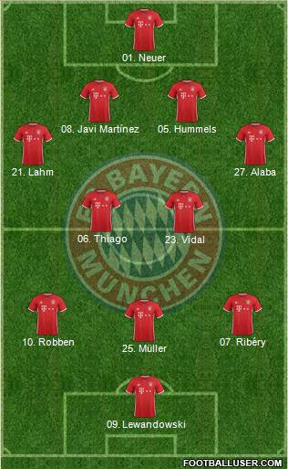 FC Bayern München Formation 2017