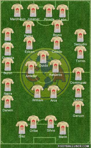 Club de Fútbol América Formation 2017