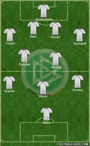 Germany Formation 2017