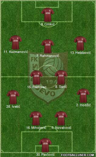 FK Sarajevo Formation 2017