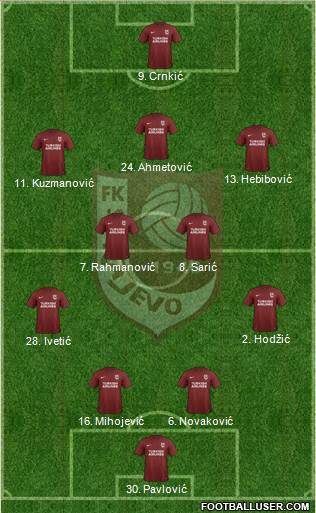 FK Sarajevo Formation 2017