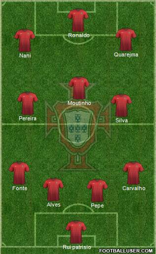 Portugal Formation 2017