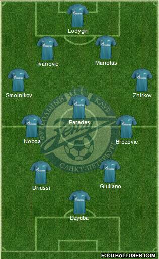 Zenit St. Petersburg Formation 2017