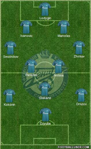 Zenit St. Petersburg Formation 2017