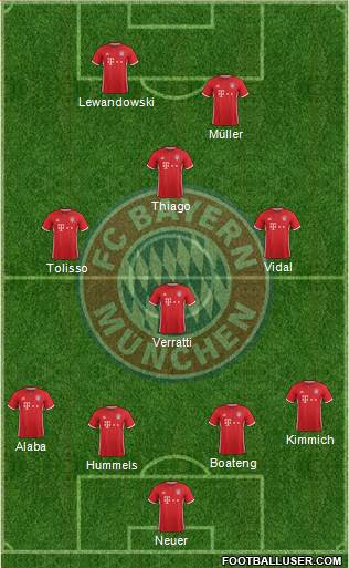 FC Bayern München Formation 2017