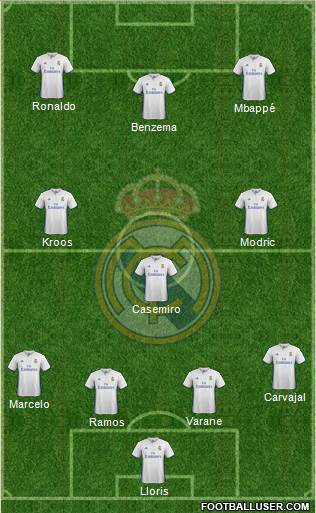 Real Madrid C.F. Formation 2017