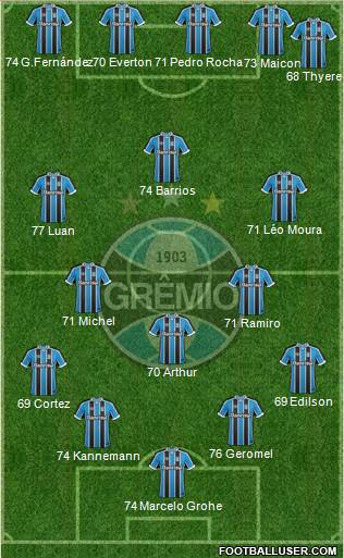 Grêmio FBPA Formation 2017