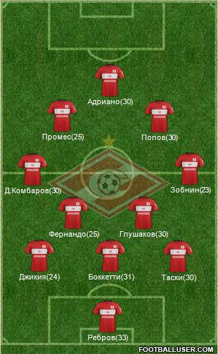 Spartak Moscow Formation 2017