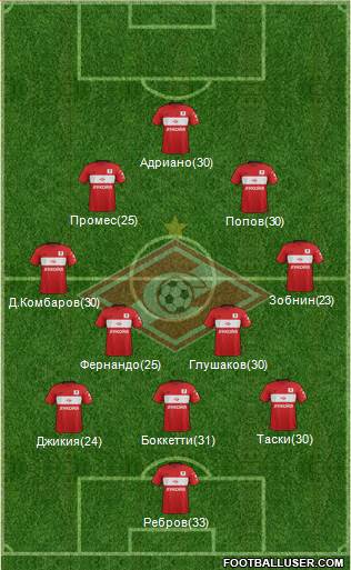 Spartak Moscow Formation 2017