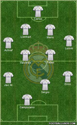 R. Madrid Castilla Formation 2017