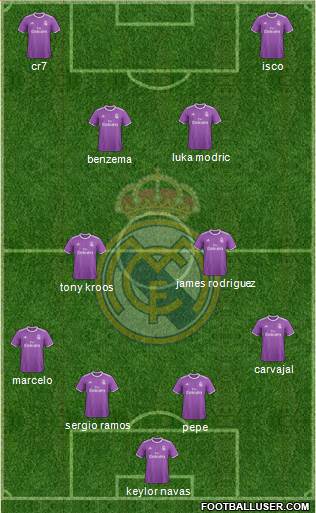 Real Madrid C.F. Formation 2017