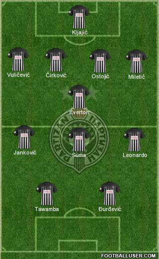 FK Partizan Beograd Formation 2017