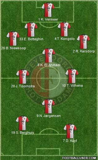 Feyenoord Formation 2017