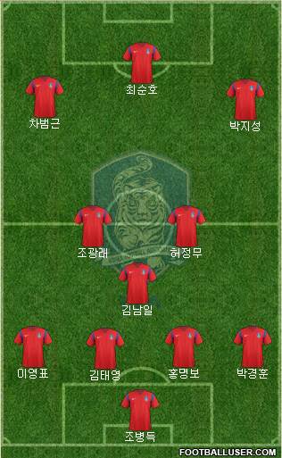 South Korea Formation 2017