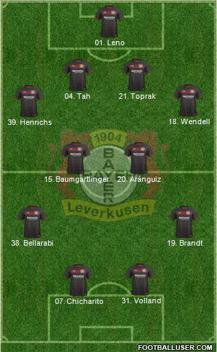 Bayer 04 Leverkusen Formation 2017