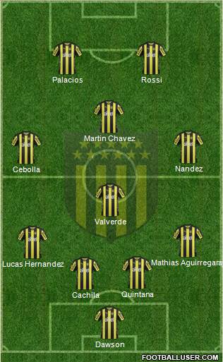 Club Atlético Peñarol Formation 2017