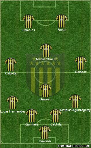 Club Atlético Peñarol Formation 2017