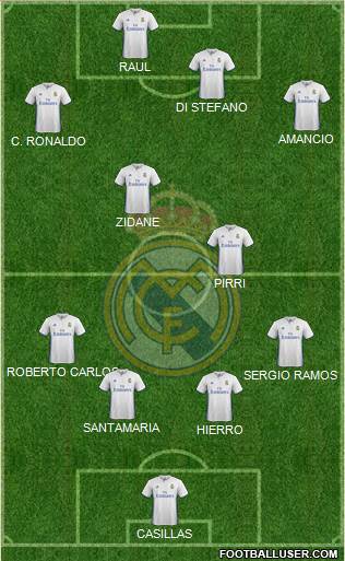 Real Madrid C.F. Formation 2017