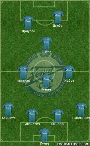 Zenit St. Petersburg Formation 2017