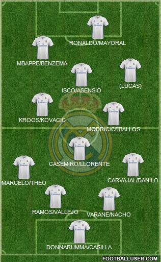 Real Madrid C.F. Formation 2017