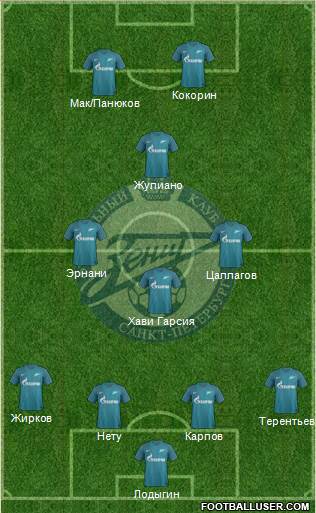 Zenit St. Petersburg Formation 2017