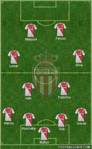 AS Monaco FC Formation 2017