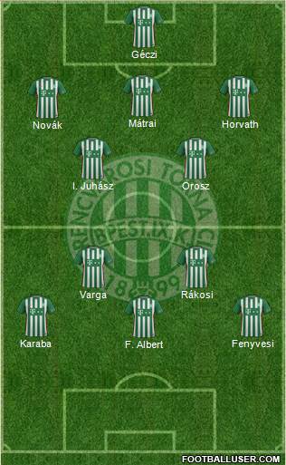 Ferencvárosi Torna Club Formation 2017