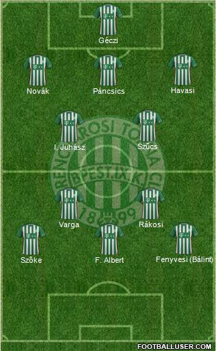 Ferencvárosi Torna Club Formation 2017