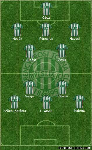 Ferencvárosi Torna Club Formation 2017