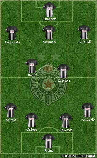 FK Partizan Beograd Formation 2017